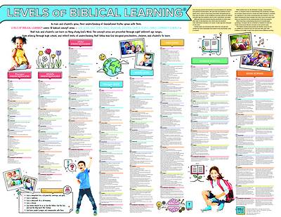 Picture of Levels of Biblical Learning Poster