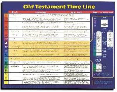 Picture of Old Testament Timeline Chart