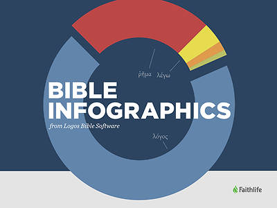 Picture of Bible Infographics