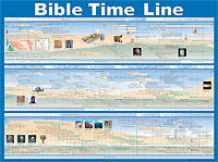 Picture of Bible Time Line Wall Chart - Laminated