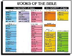 Picture of Wall Chart Books of the Bible