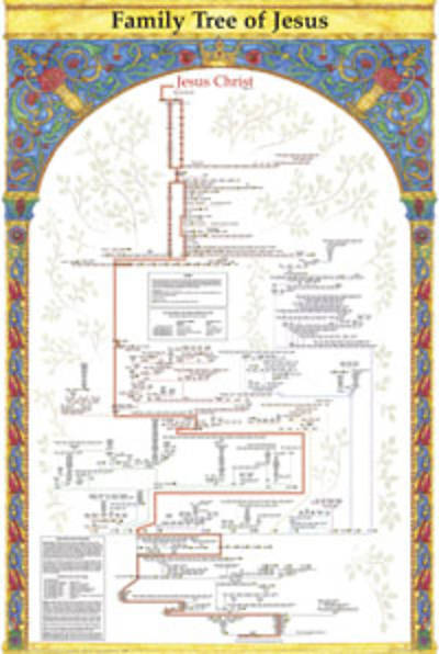Picture of CHART FAMILY TREE OF JESUS