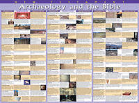 Picture of Archaeology And The Bible