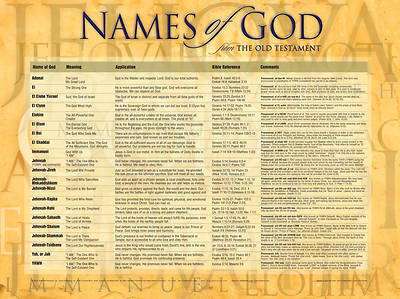 Picture of Names Of God Wall Chart - Laminated