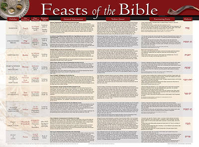 Picture of Feasts Of The Bible Wall Chart - Laminated