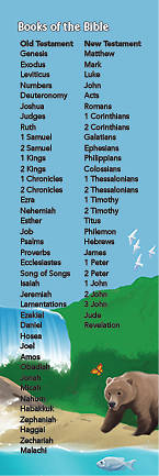 Picture of Bible Story Basics Books of the Bible Bookmark (Pkg of 25)