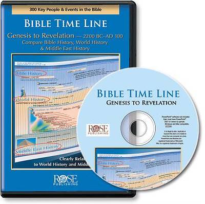 Picture of Bible Time Line