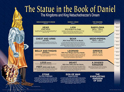 Picture of The Statue In The Book Of Daniel Wall Chart - Laminated