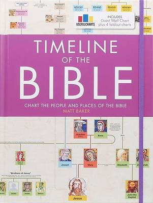 Picture of Timeline of the Bible