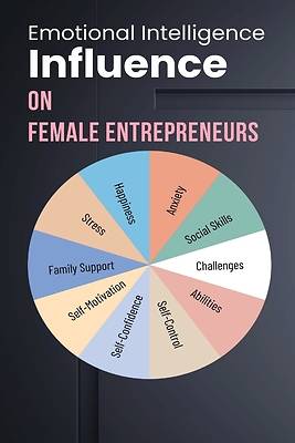 Picture of Emotional Intelligence Influence On Female Entrepreneurs