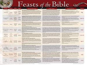 Feasts Of The Bible Wall Chart - Laminated | Cokesbury